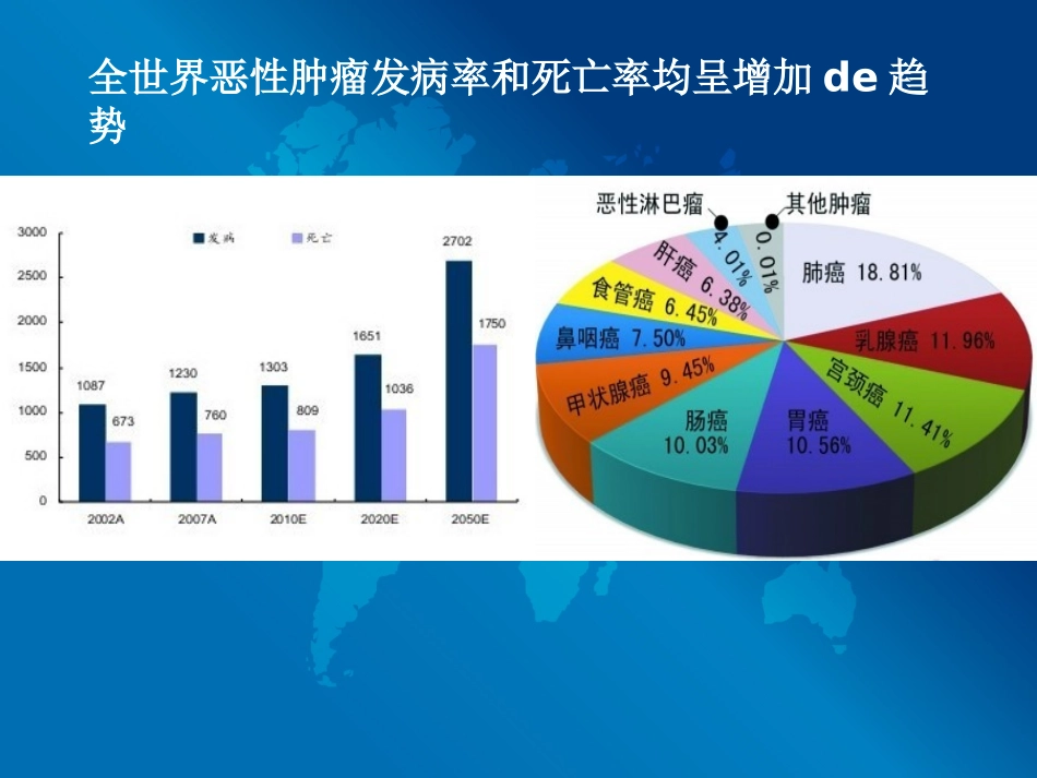 转基因肿瘤动物模型的研究进展培训课件.pptx_第2页