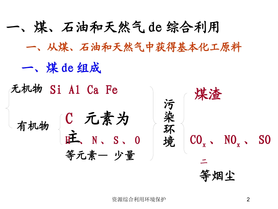 资源综合利用环境保护培训课件.pptx_第2页
