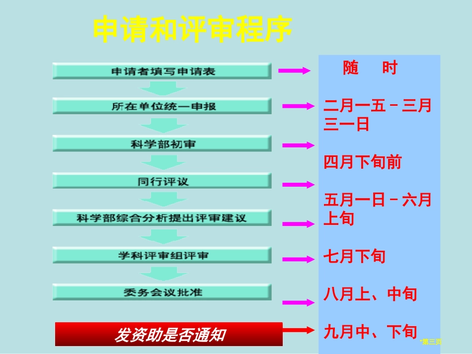 自然科学基金申请书的经验名师优质课赛课一等奖市公开课获奖课件.pptx_第3页
