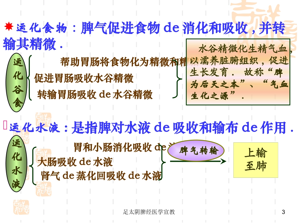 足太阴脾经医学宣教培训课件.pptx_第3页