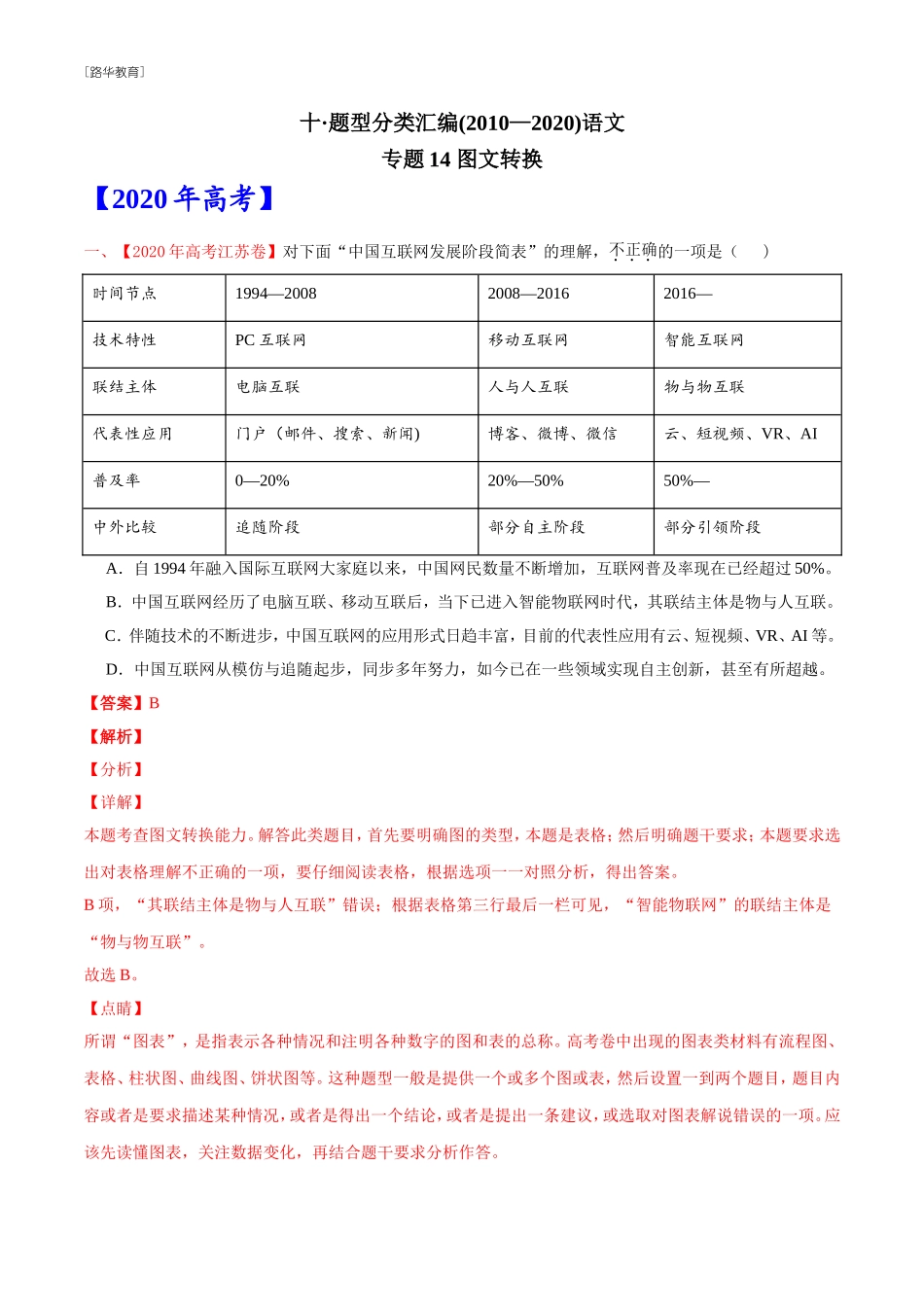 2010-2020年高考语文真题分类训练 专题14 图文转换 （教师版含解析） 　(1).doc_第1页