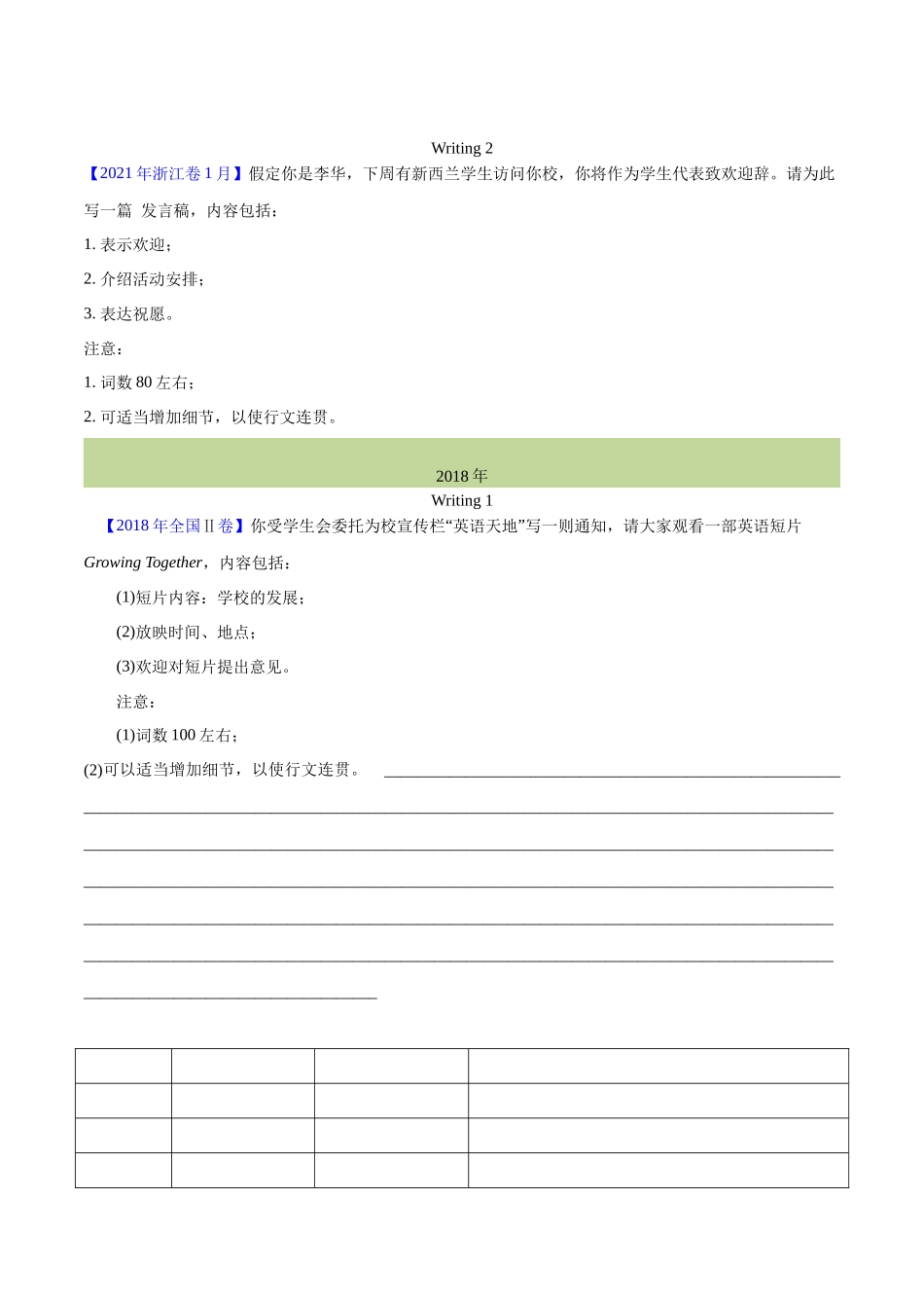 专题 28 书面表达通知、演讲稿类（学生卷）--学易金卷：十年（2015-2024）高考真题英语分项汇编（全国通用） .docx_第2页