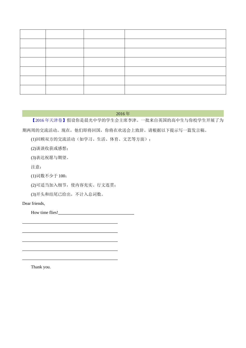 专题 28 书面表达通知、演讲稿类（学生卷）--学易金卷：十年（2015-2024）高考真题英语分项汇编（全国通用） .docx_第3页