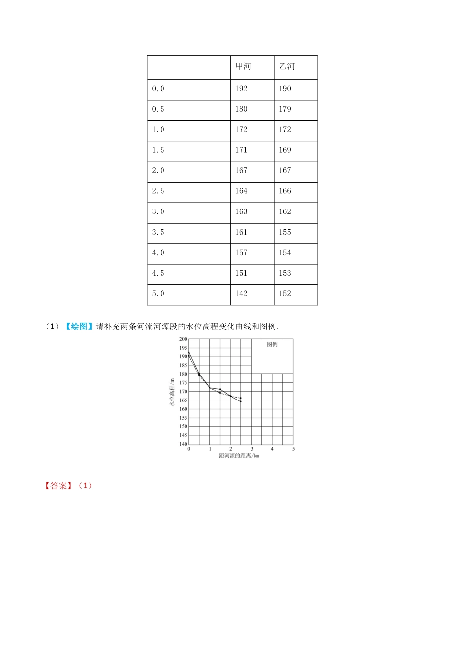 专题01 地球与地图-学易金卷：2023年高考真题和模拟题地理分项汇编（解析卷）(1).docx_第2页