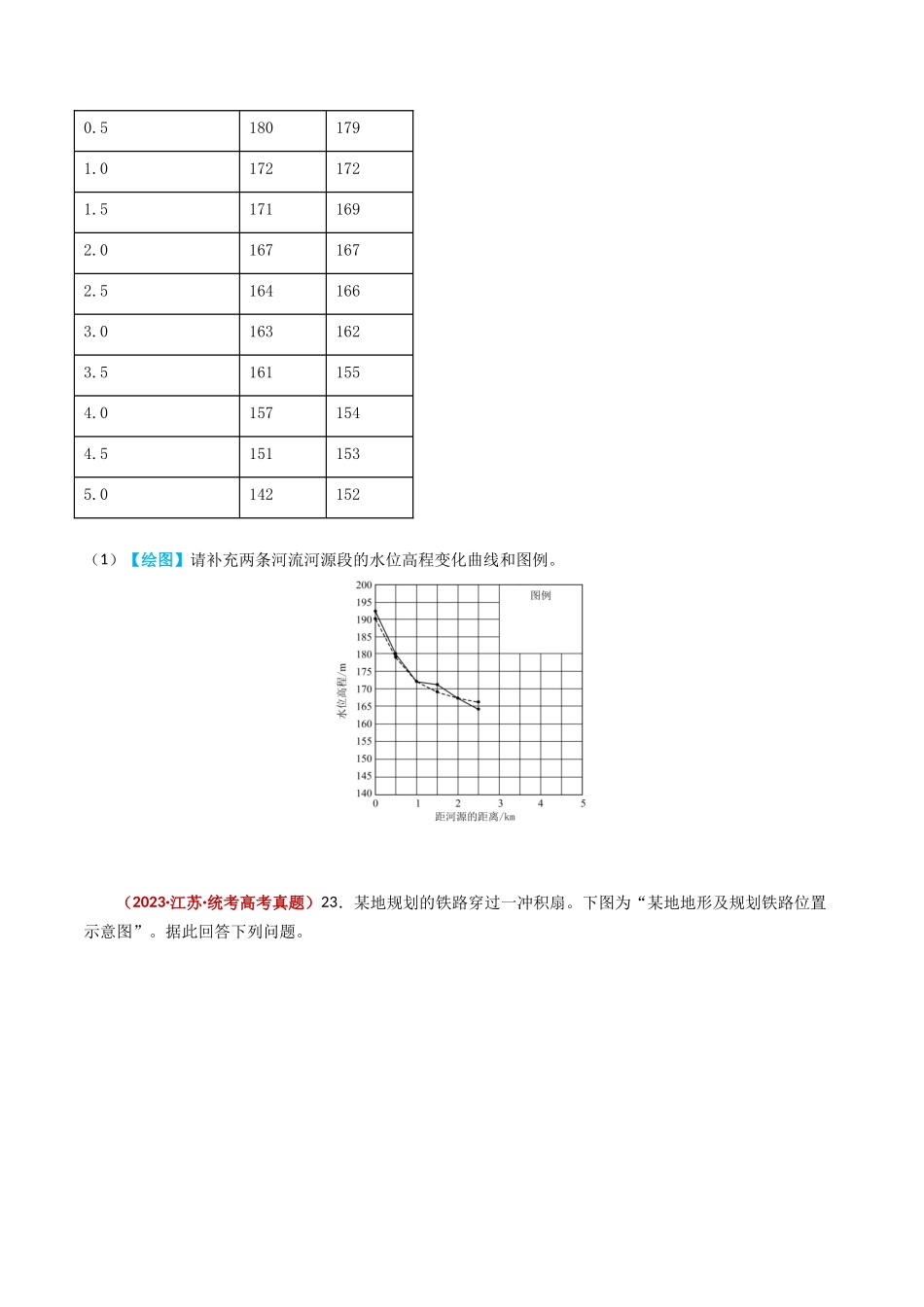 专题01 地球与地图-学易金卷：2023年高考真题和模拟题地理分项汇编（原卷卷）(1).docx_第2页