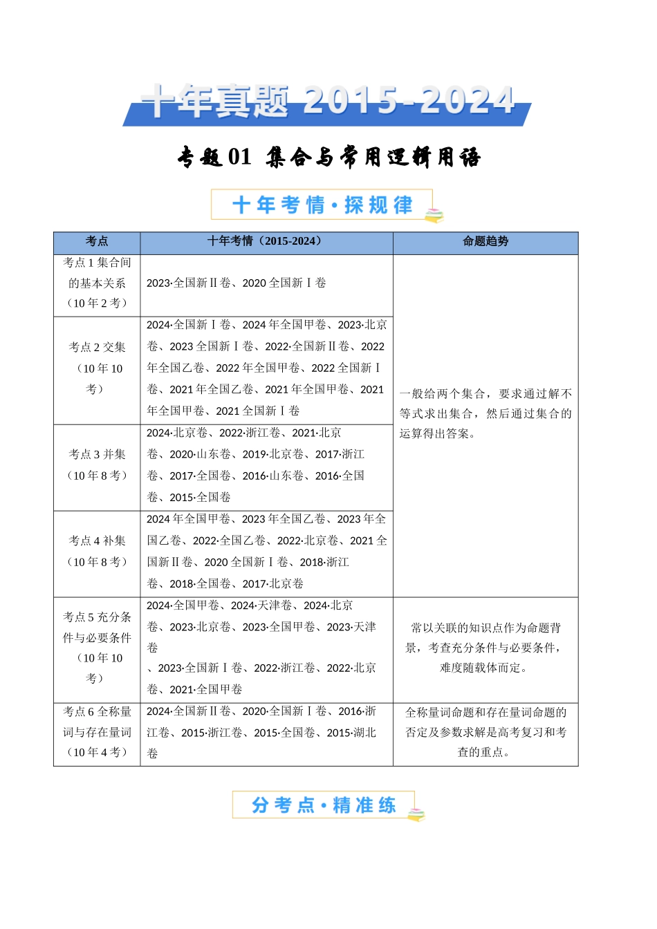专题01 集合与常用逻辑用语（教师卷）- 十年（2015-2024）高考真题数学分项汇编（全国通用）.docx_第1页