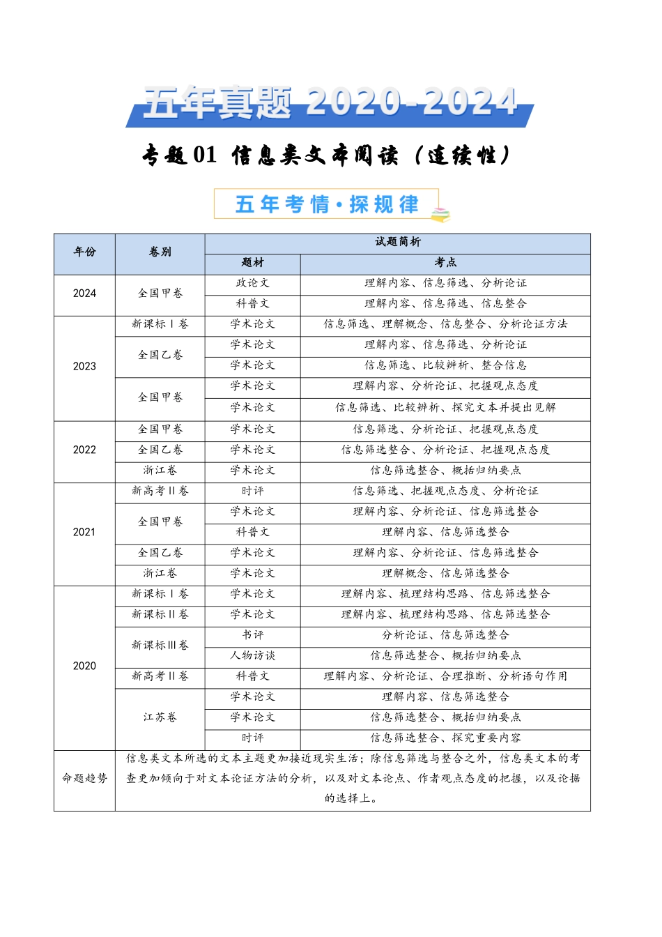 专题01 信息类文本阅读（连续性）（教师卷）(1).docx_第1页