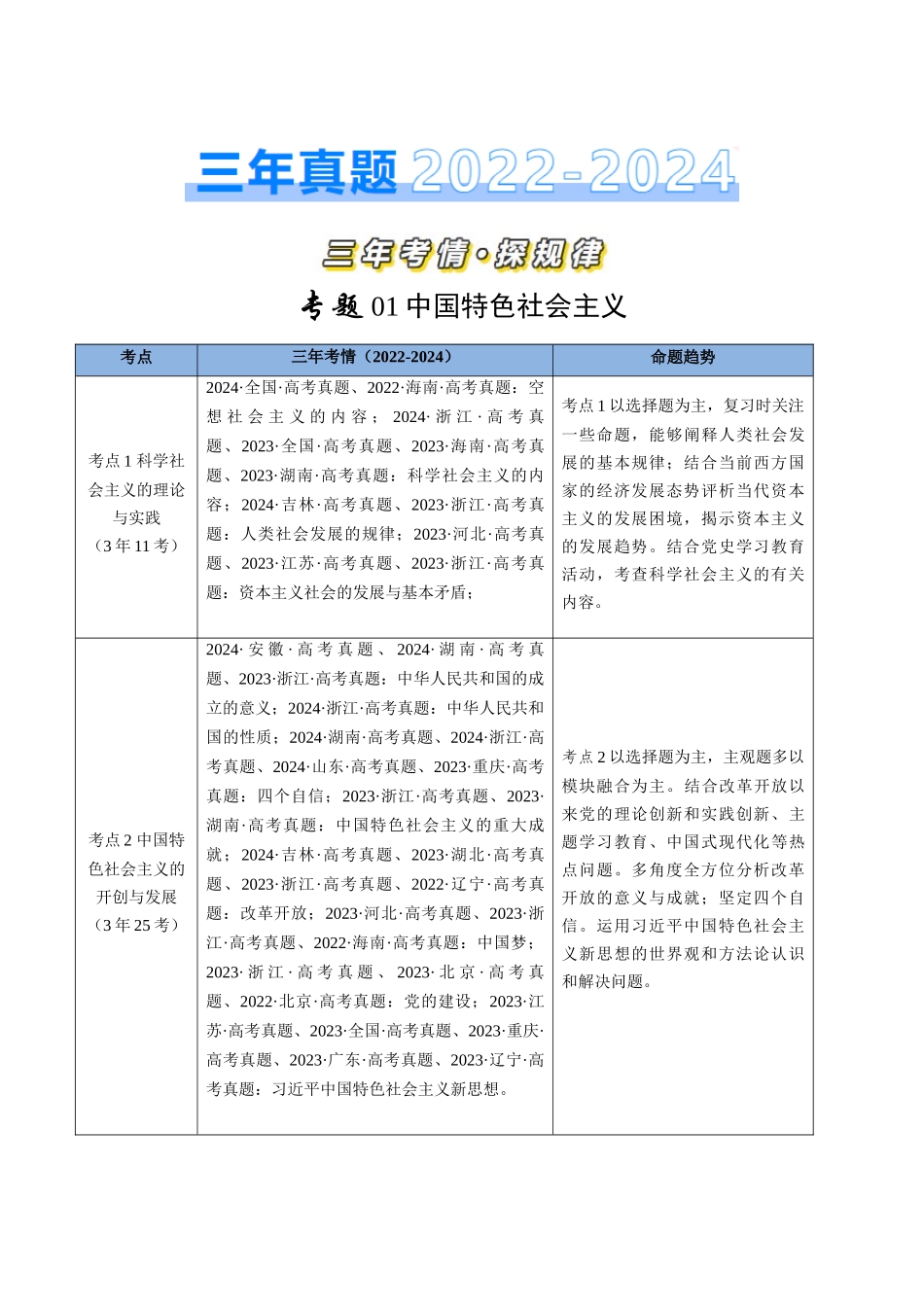 专题01 中国特色社会主义-三年（2022-2024）高考政治真题分类汇编（学生卷）.docx_第1页