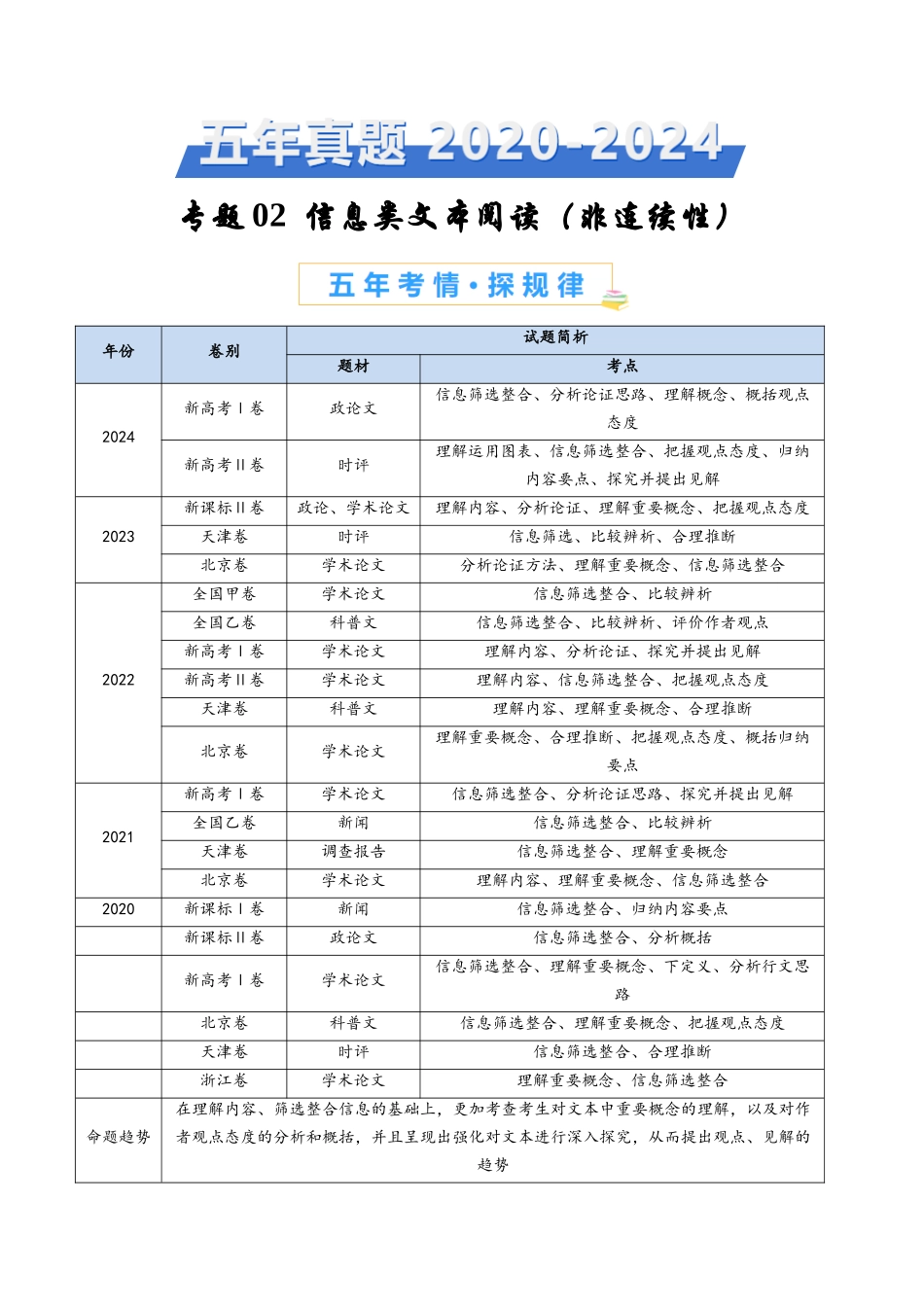 专题02 信息类文本阅读（非连续性）（教师卷）(1).docx_第1页