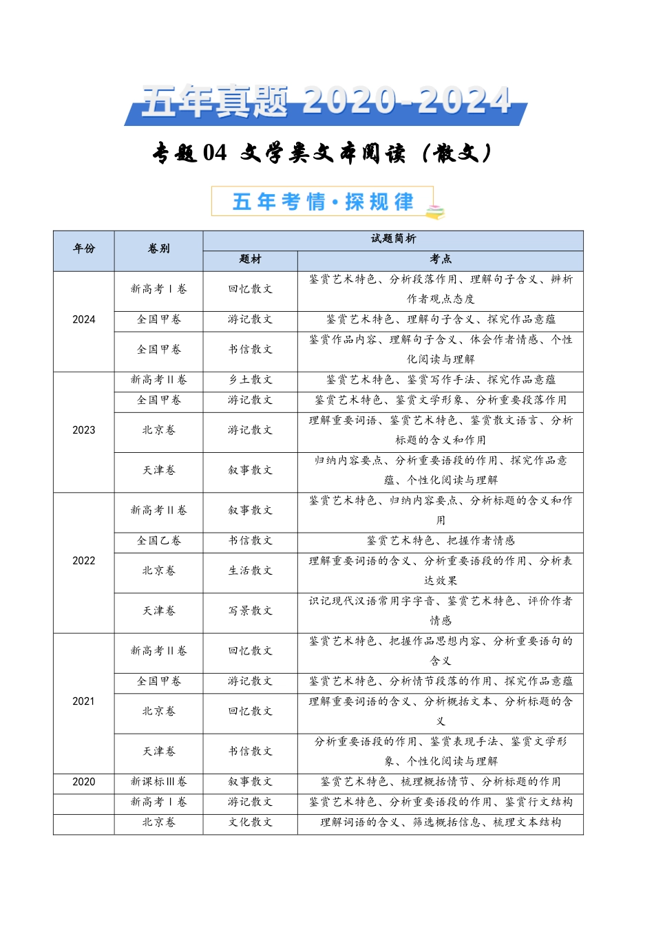 专题04 文学类文本阅读（散文）（学生卷）(1).docx_第1页