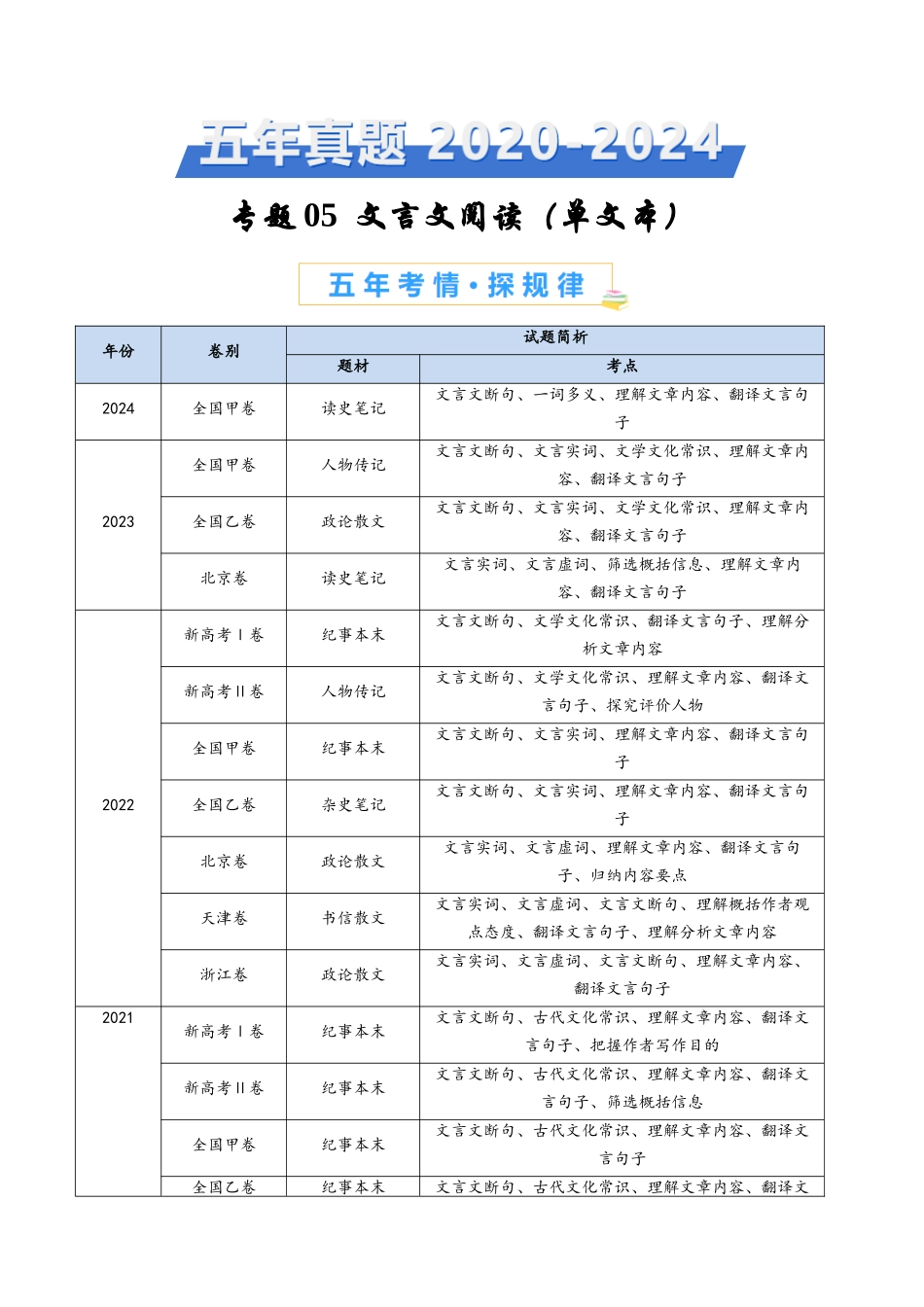 专题05 文言文阅读（单文本）（学生卷）(1).docx_第1页