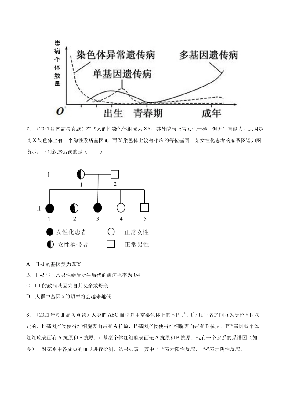专题07 伴性遗传和人类遗传病-十年（2013-2022）高考生物真题分项汇编（全国通用）（学生版）(1).docx_第3页