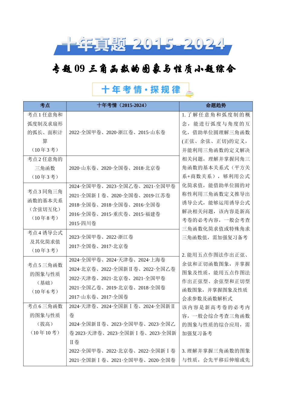 专题09 三角函数的图象与性质小题综合（教师卷）- 十年（2015-2024）高考真题数学分项汇编（全国通用）.docx_第1页