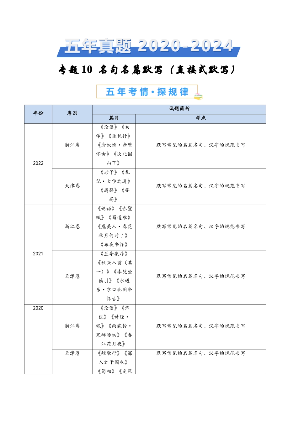 专题10 名句名篇默写（直接式默写）（学生卷）(1).docx_第1页