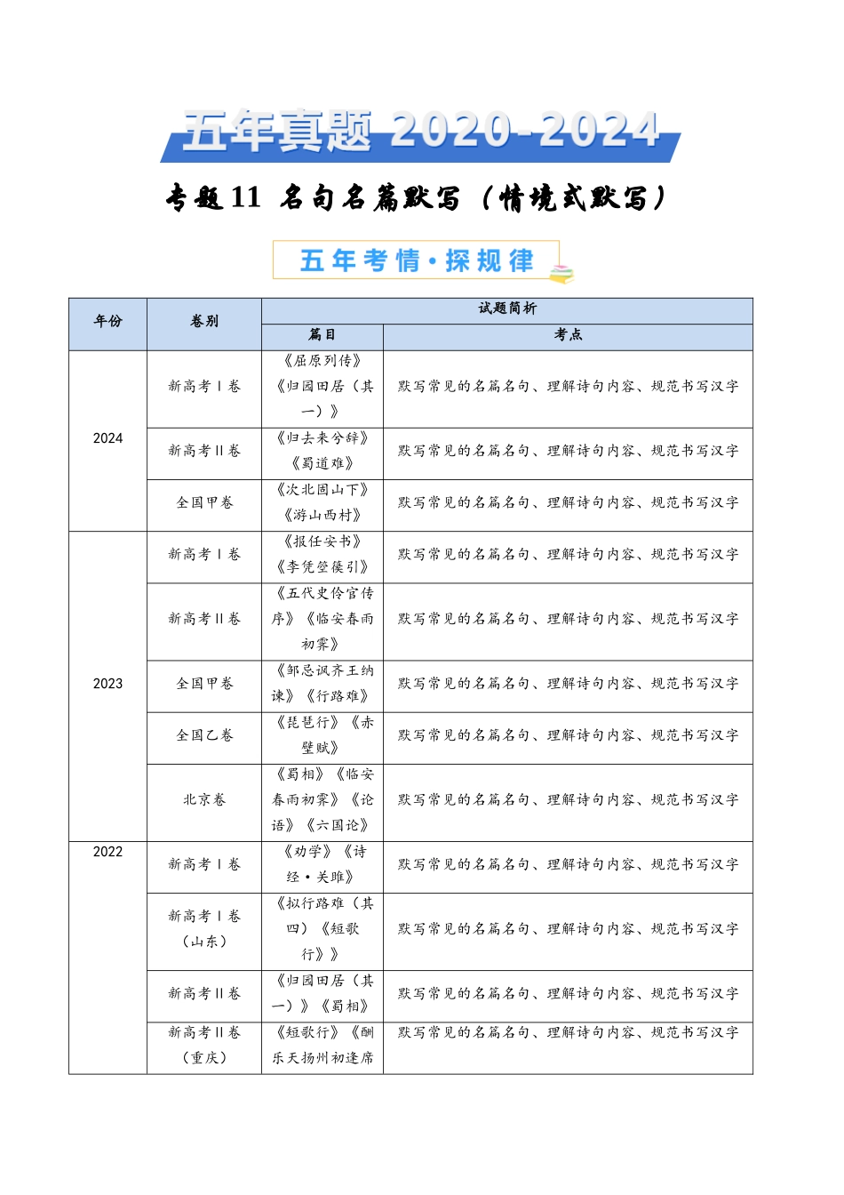 专题11 名句名篇默写（情境式默写）（学生卷）(1).docx_第1页