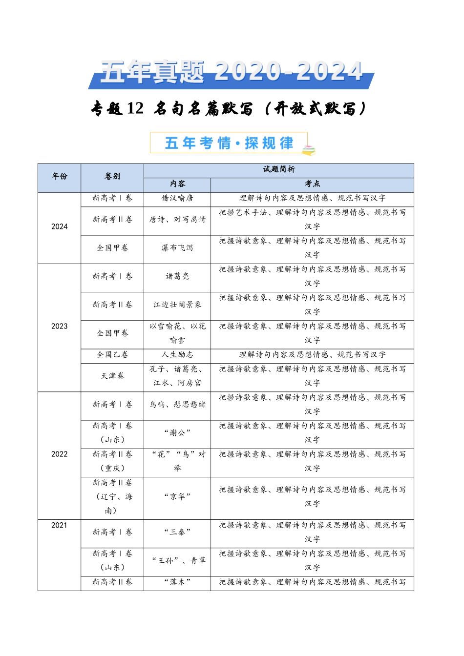 专题12 名句名篇默写（开放式默写）（教师卷）(1).docx_第1页