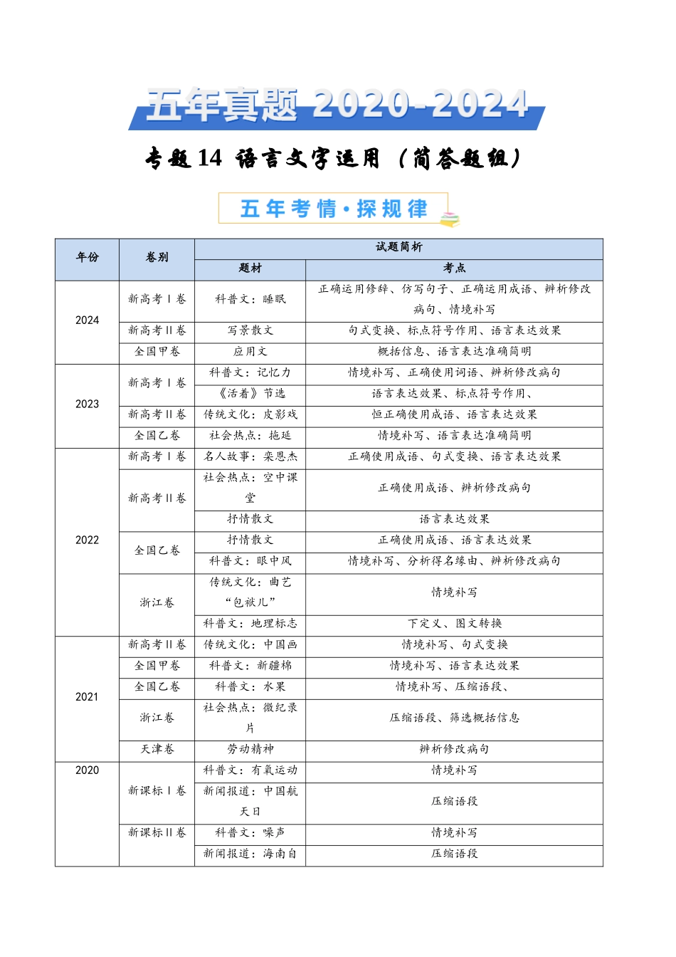 专题14 语言文字运用（简答题组）（学生卷）(1).docx_第1页
