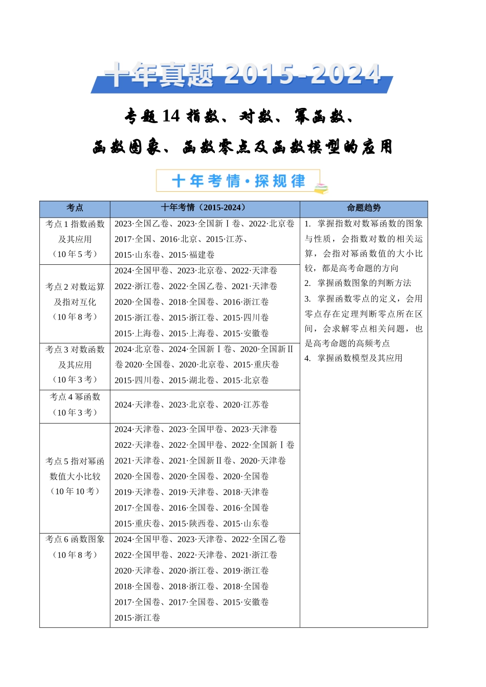 专题14 指数、对数、幂函数、函数图象、函数零点及函数模型的应用（学生卷）- 十年（2015-2024）高考真题数学分项汇编（全国通用）.docx_第1页
