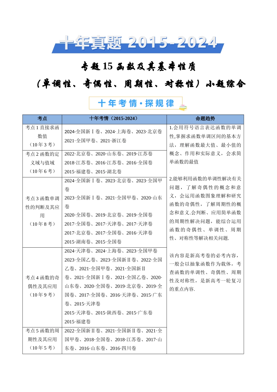专题15 函数及其基本性质（单调性、奇偶性、周期性、对称性）小题综合（学生卷）- 十年（2015-2024）高考真题数学分项汇编（全国通用）.docx_第1页