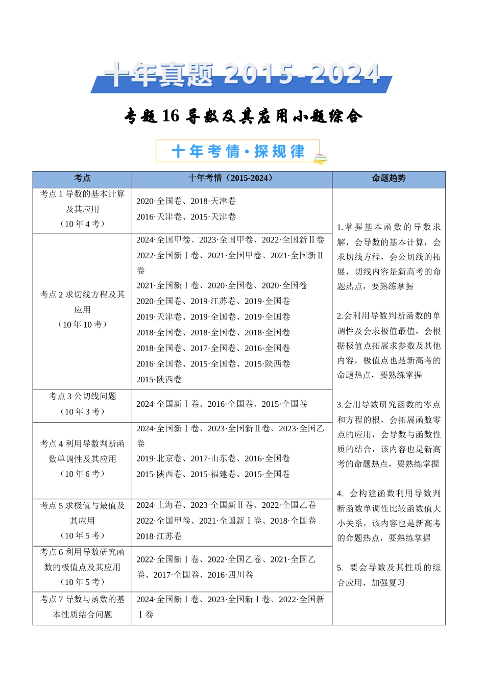 专题16 导数及其应用小题综合（教师卷）- 十年（2015-2024）高考真题数学分项汇编（全国通用）.docx_第1页