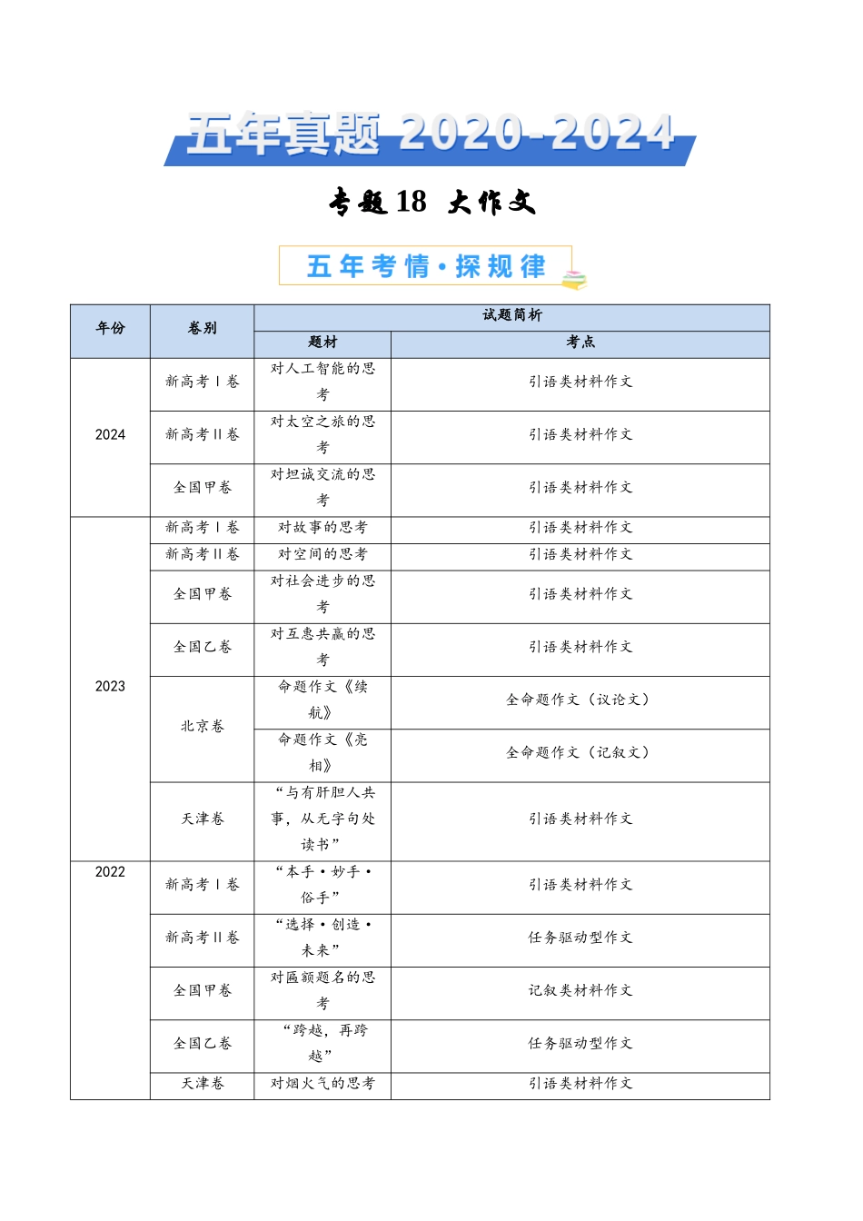 专题18 大作文（教师卷）(1).docx_第1页