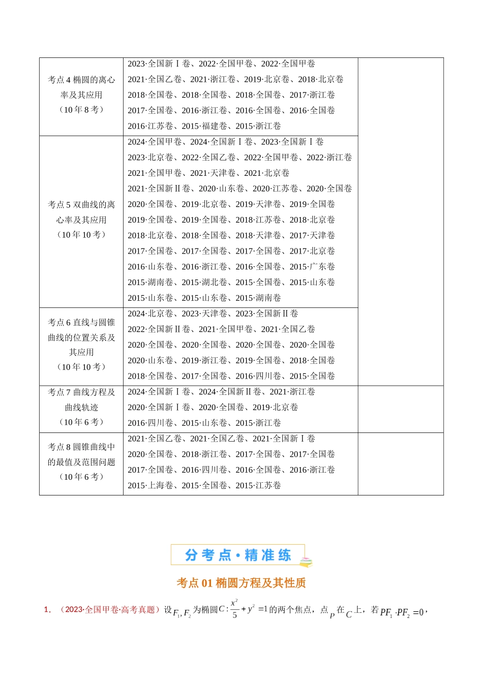 专题18 圆锥曲线（椭圆、双曲线、抛物线）小题综合（教师卷）- 十年（2015-2024）高考真题数学分项汇编（全国通用）.docx_第2页