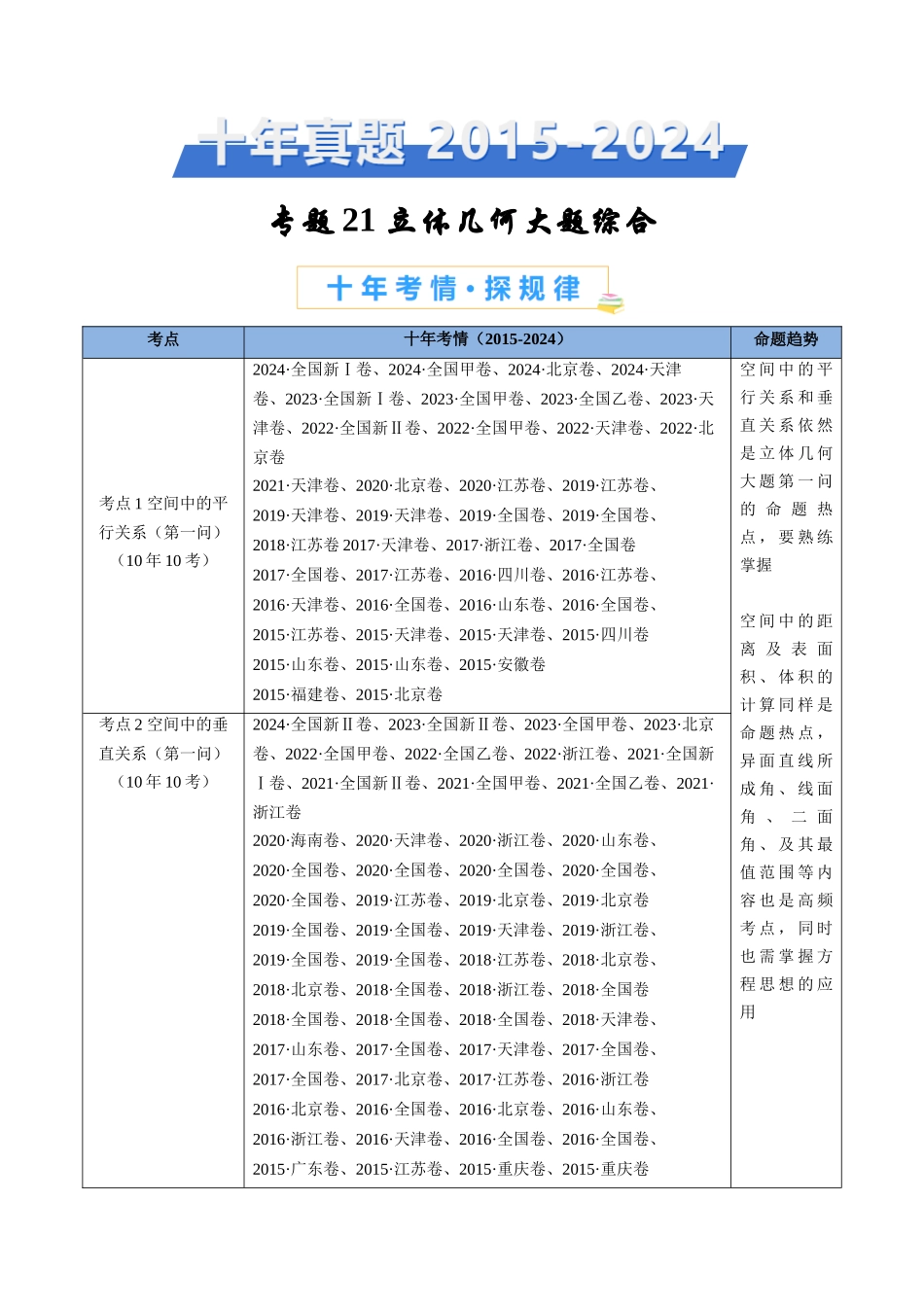 专题21 立体几何大题综合（学生卷）- 十年（2015-2024）高考真题数学分项汇编（全国通用）.docx_第1页
