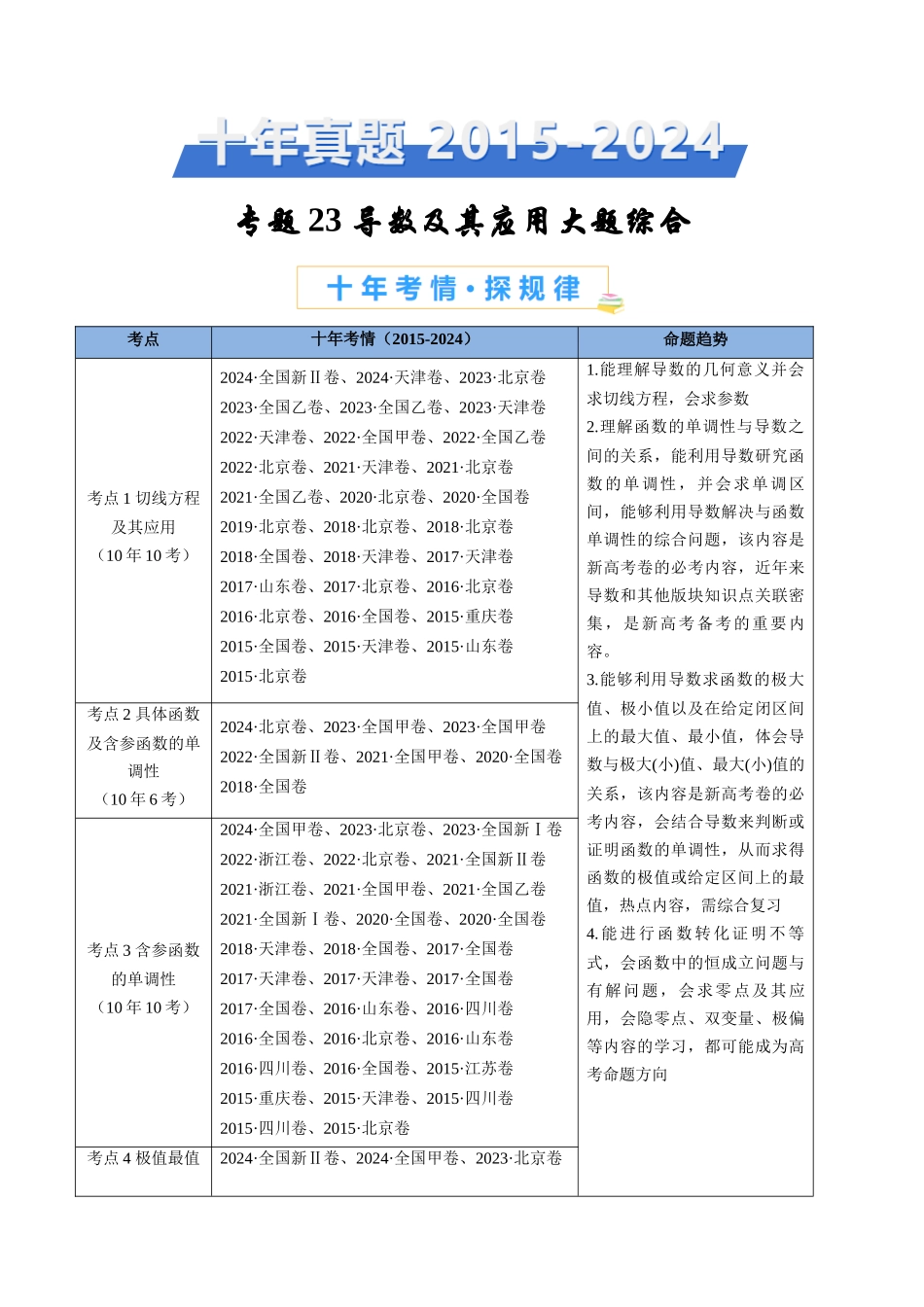 专题23 导数及其应用大题综合（学生卷）- 十年（2015-2024）高考真题数学分项汇编（全国通用）.docx_第1页