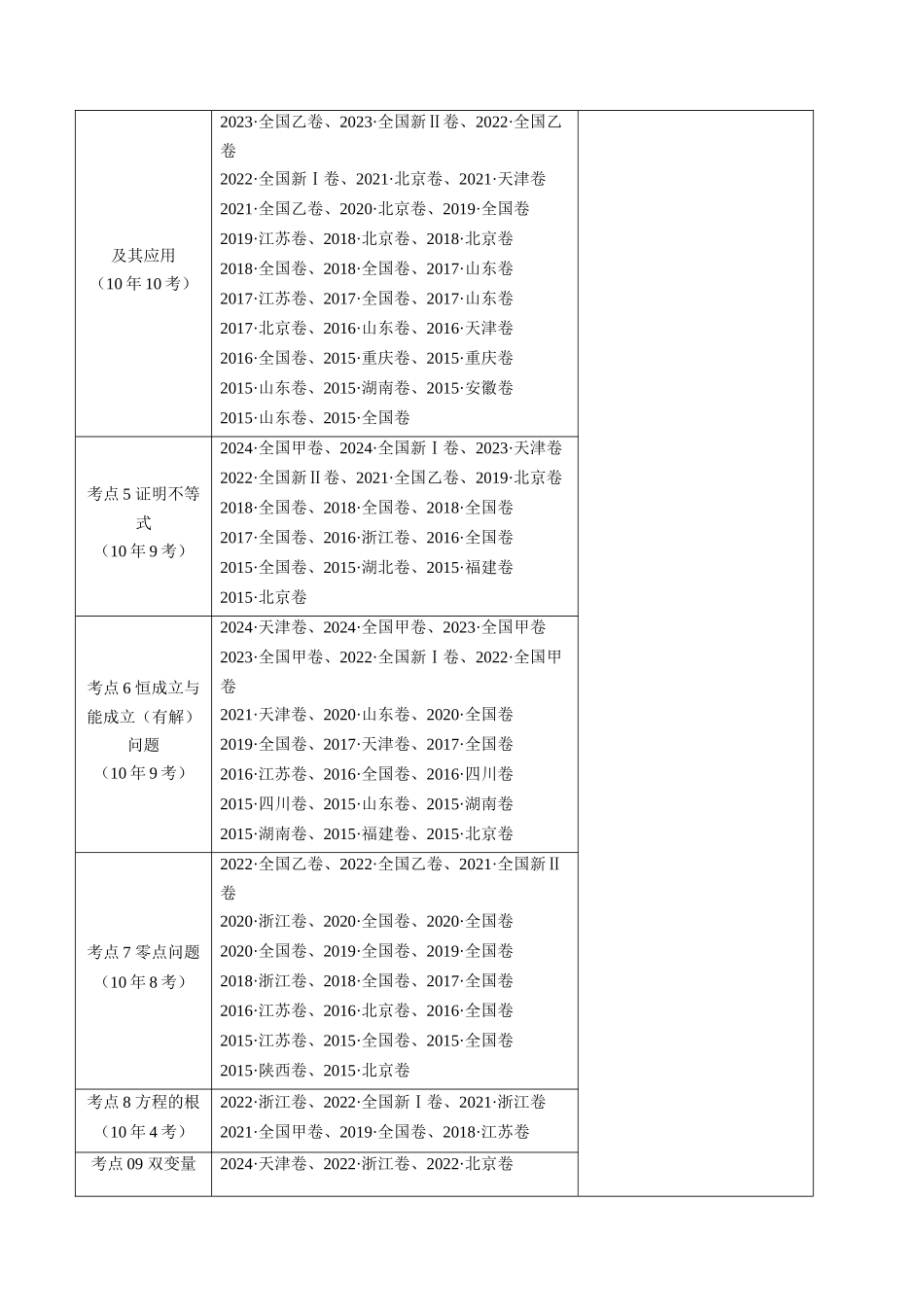 专题23 导数及其应用大题综合（学生卷）- 十年（2015-2024）高考真题数学分项汇编（全国通用）.docx_第2页