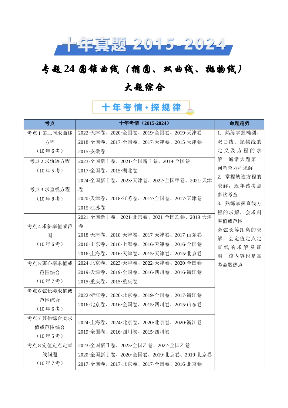 专题24 圆锥曲线（椭圆、双曲线、抛物线）大题综合（教师卷）- 十年（2015-2024）高考真题数学分项汇编（全国通用）.docx_第1页