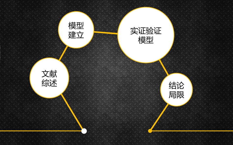 毕业论文答辩模板27.pptx_第2页