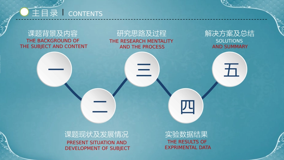 毕业论文答辩模板893.pptx_第2页