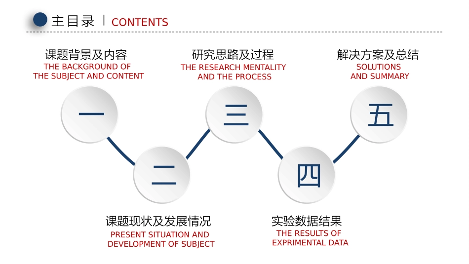 毕业论文答辩模板2156.pptx_第2页