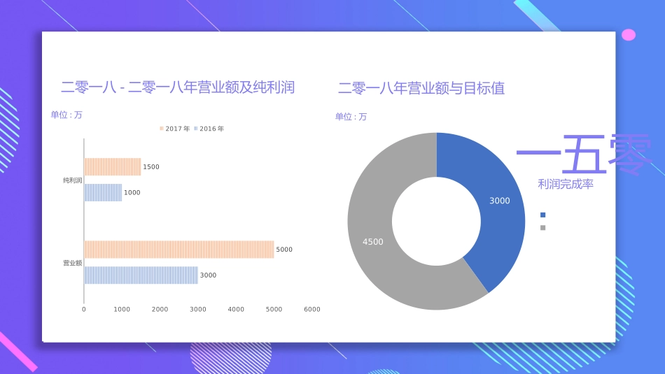 财务会计财务分析报告财务部年终总结50.pptx_第3页