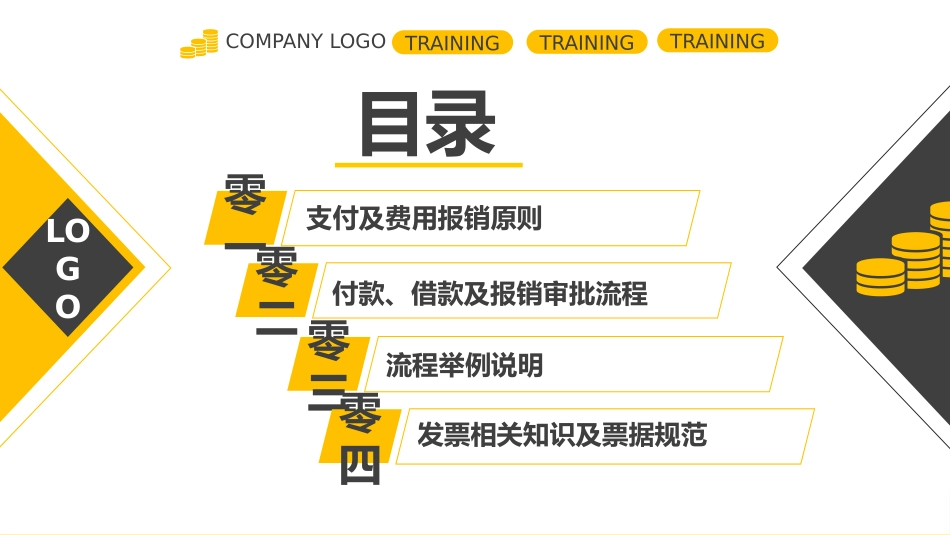 财务规章制度培训.pptx_第3页