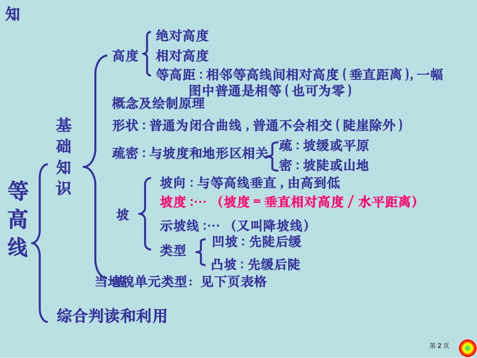 等高线复习名师优质课赛课一等奖市公开课获奖课件.pptx_第2页