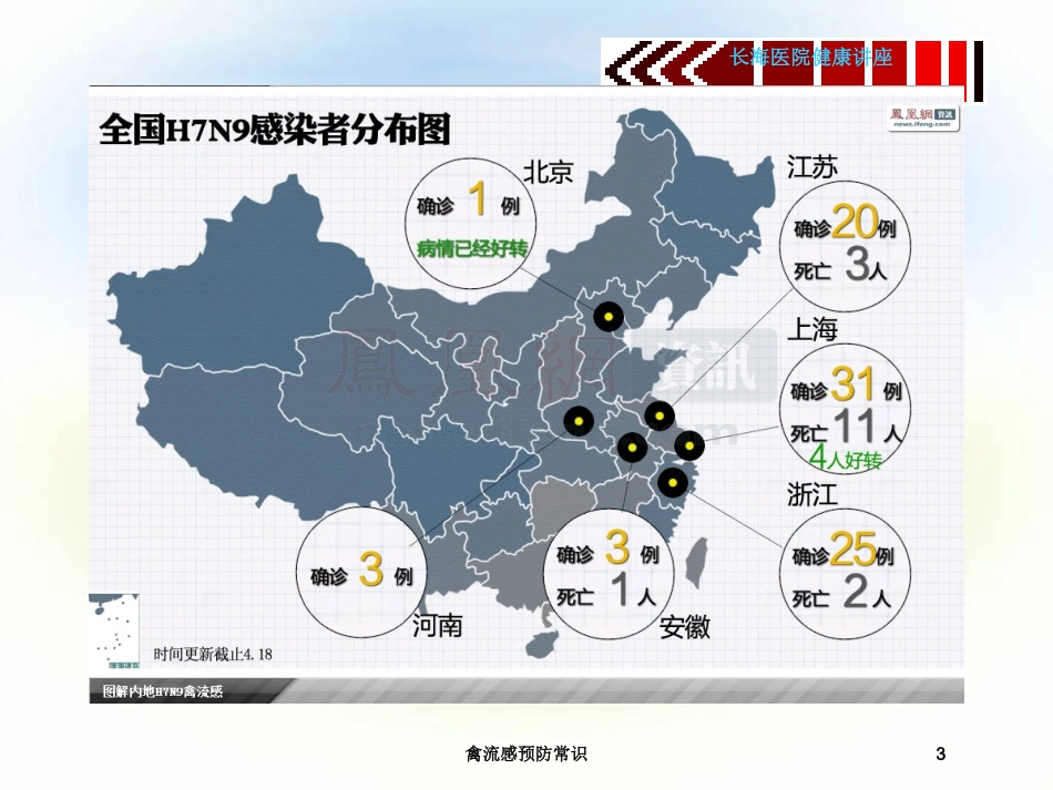 禽流感预防常识培训课件.pptx_第3页