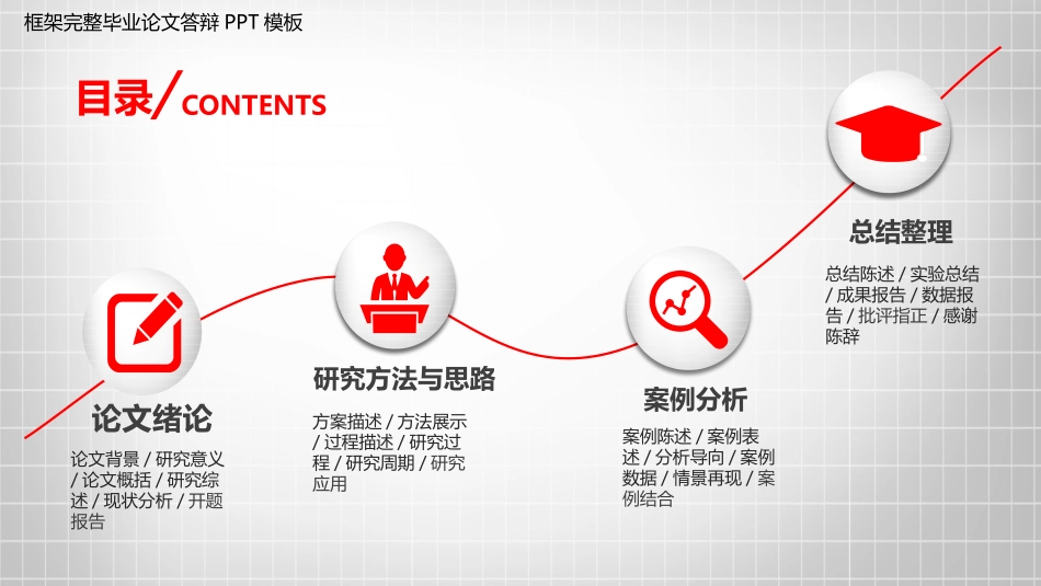 毕业论文答辩模板410.pptx_第2页