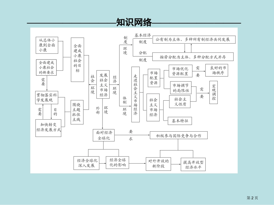 第四单元发展社会主义市场经济复习总结名师优质课赛课一等奖市公开课获奖课件.pptx_第2页