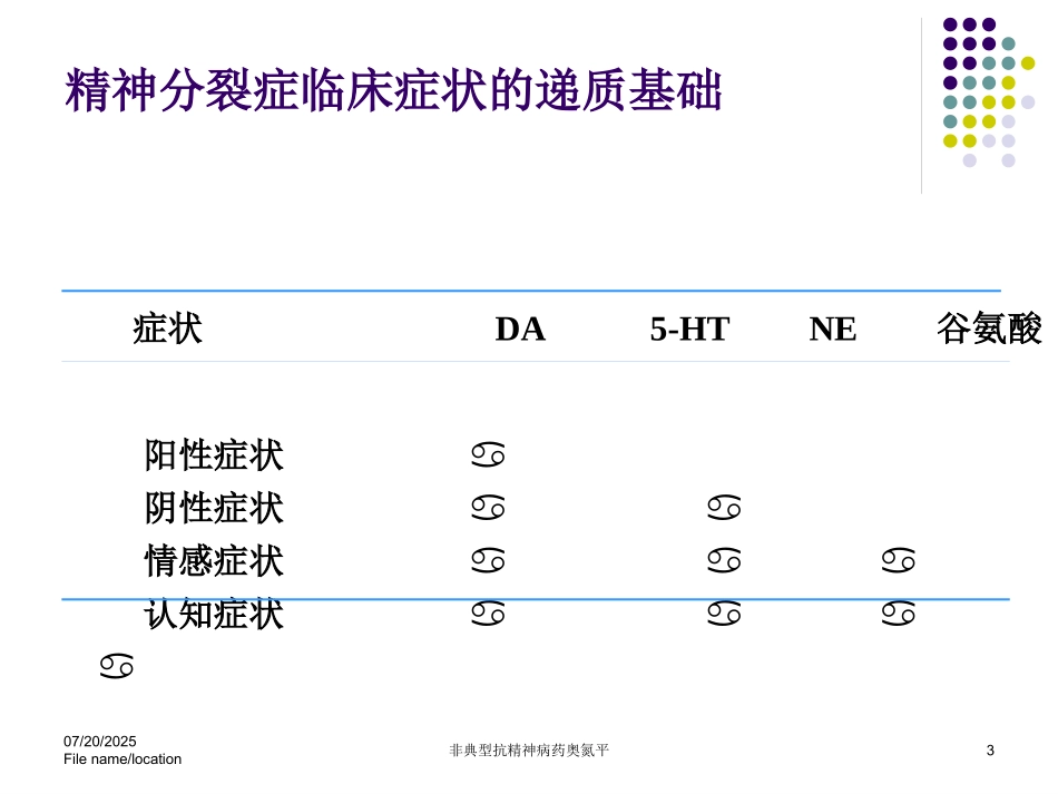非典型抗精神病药奥氮平培训课件.pptx_第3页