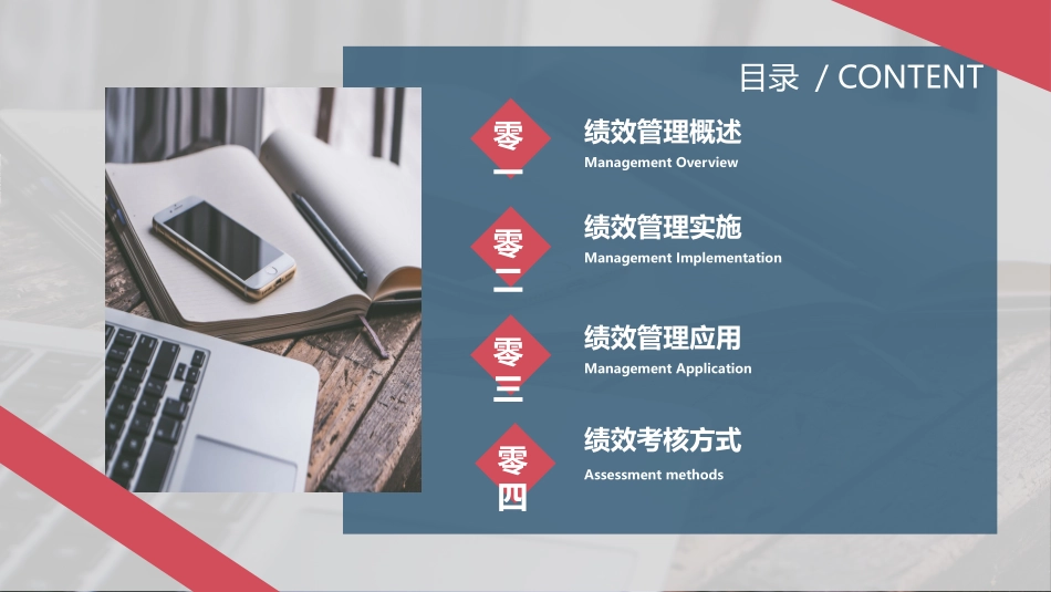 高绩效五项管理绩效考核培训6.pptx_第2页