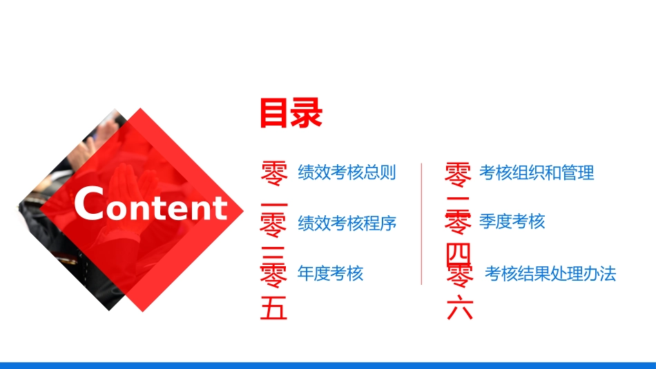 高绩效五项管理绩效考核培训10.pptx_第2页