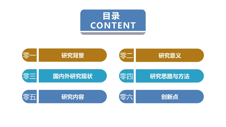 高绩效五项管理绩效考核培训29.pptx_第2页