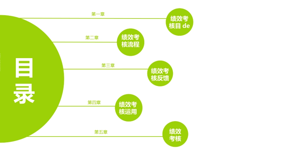 高绩效五项管理绩效考核培训37.pptx_第2页
