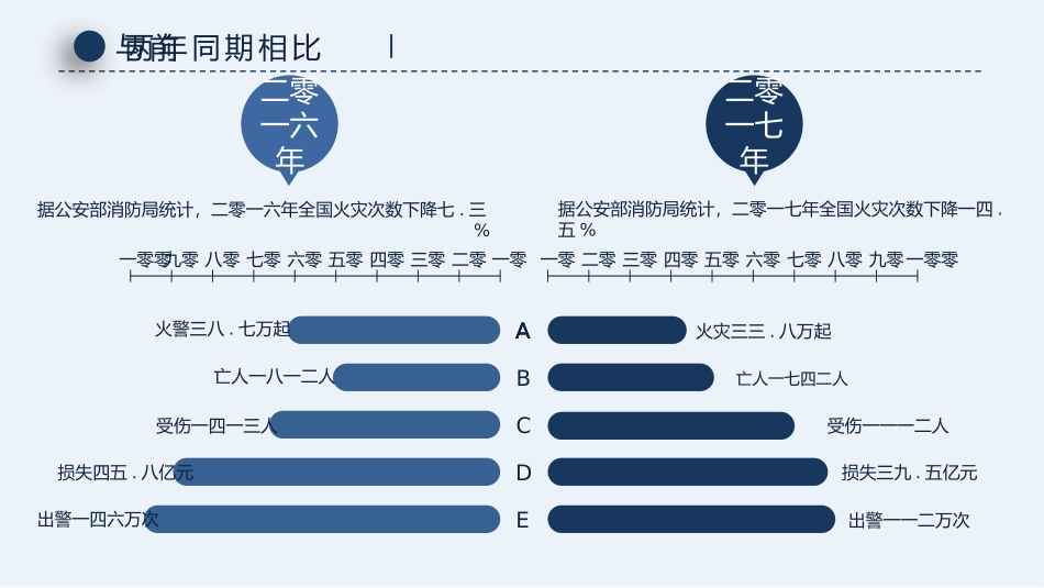 防火消防安全教育教育消防演练8.pptx_第3页
