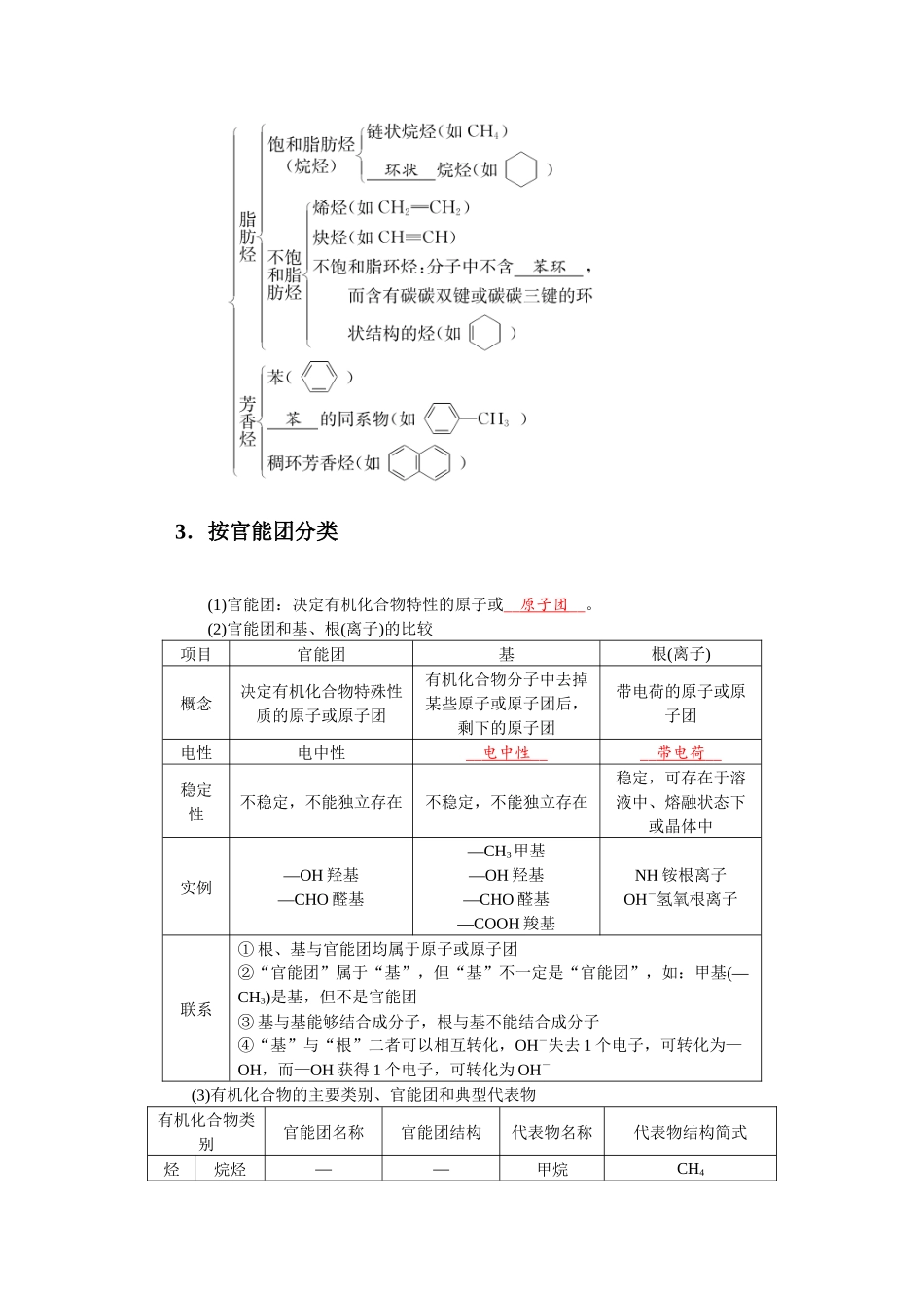 2026届学海导航高考一轮总复习化学-9第九章.docx_第2页