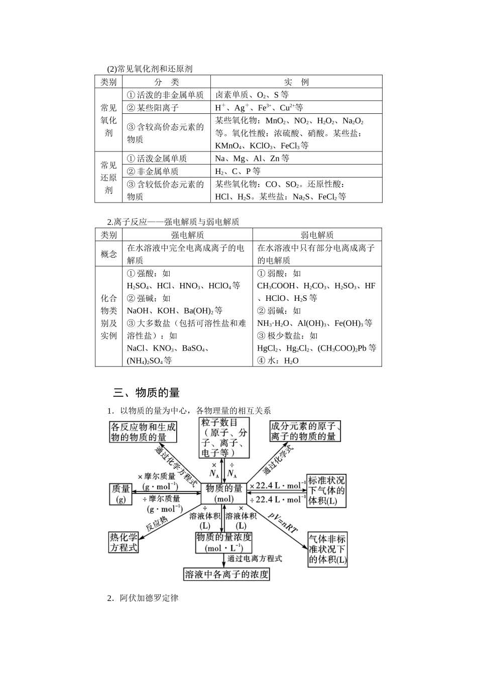 2026届学海导航高考一轮总复习化学-化学识记手册.docx_第2页