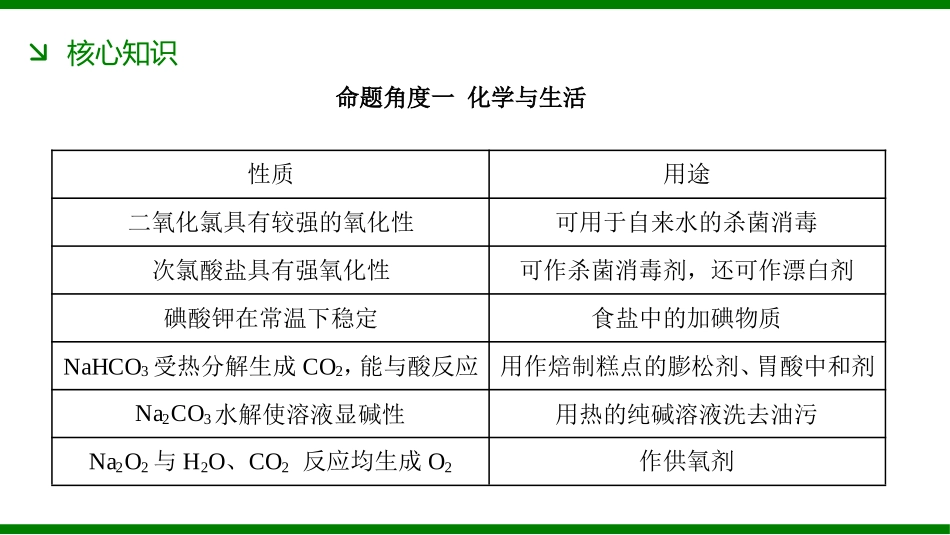 2026届学海导航高考一轮总复习化学-微专题三　化学与STSE.pptx_第3页