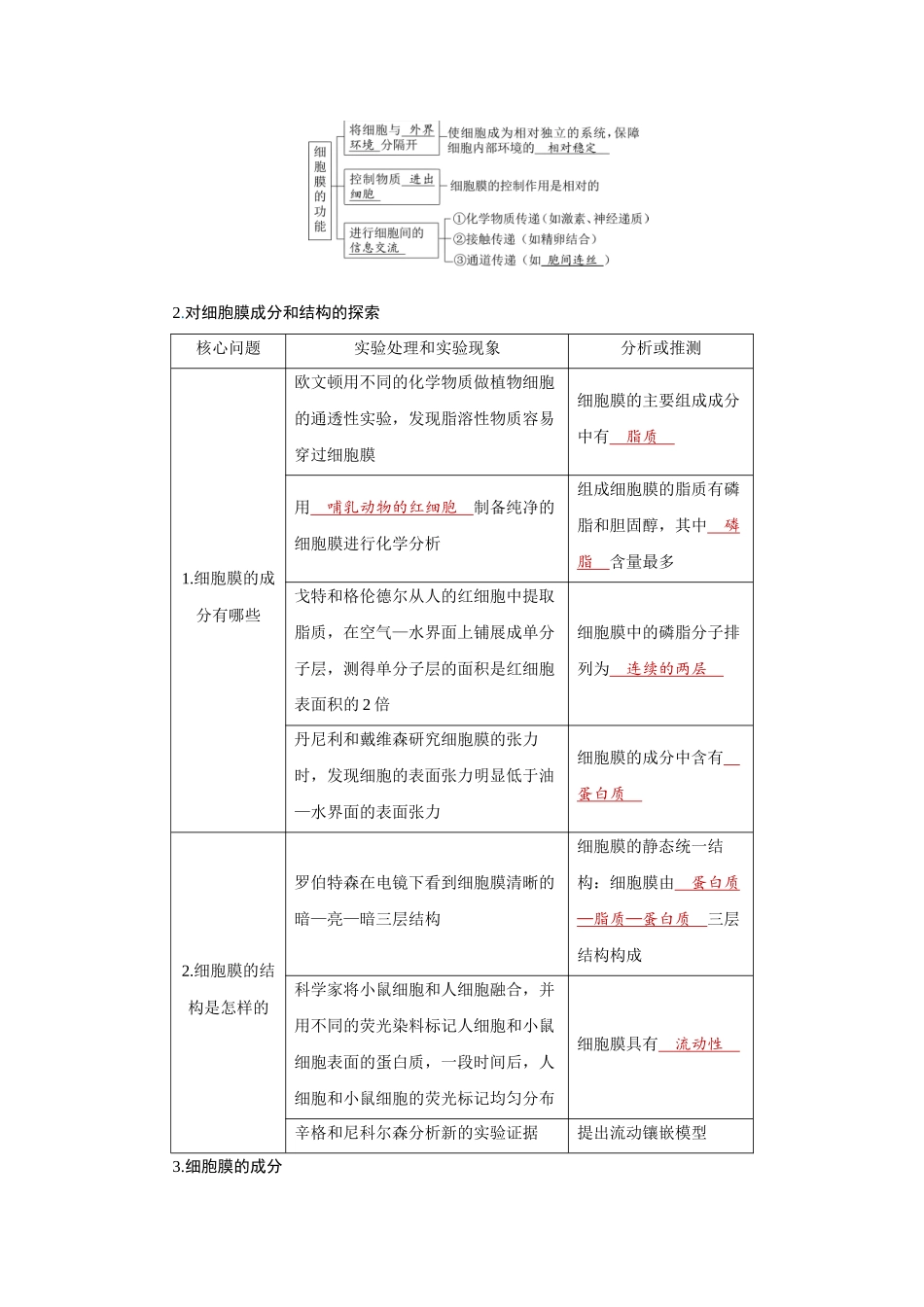 2026届学海导航高考一轮总复习生物教师用-专题2 第1讲　细胞膜和细胞核.docx_第2页