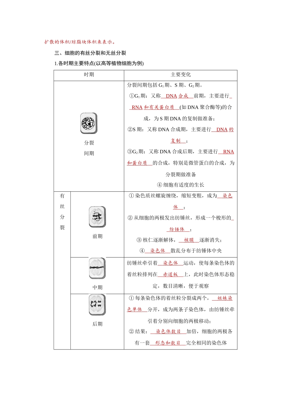 2026届学海导航高考一轮总复习生物教师用-专题4 第1讲　细胞的增殖.docx_第3页